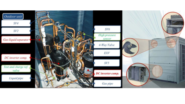 AFT-33 Análisis y detección de fallas comunes en sistemas de volumen Variable de Refrigerante