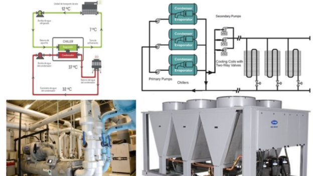 AFT-02E Water Chiller Plants: Configurations and Design Considerations