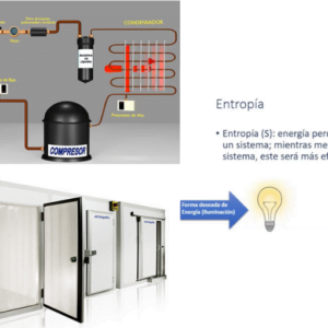 AFT-52 Principios básicos de termodinámica aplicados a la refrigeración comercial e industrial