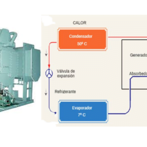 AFT-49 Sistemas de Cogeneración y Refrigeración por absorción