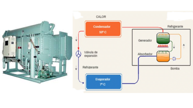 AFT-51 Sistemas de Cogeneración y Refrigeración por absorción