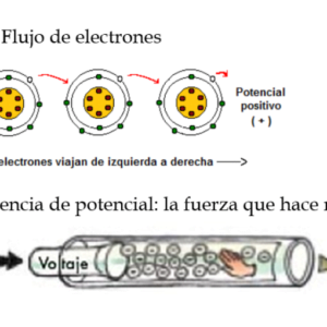 AFT-42P Electricidad y seguridad aplicados a una edificación – Conceptos basicos