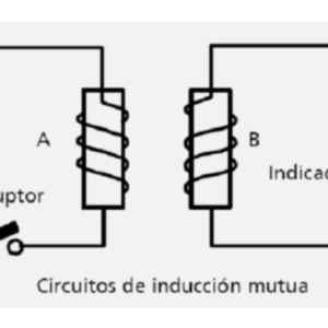 AFT-47P Electricidad y seguridad aplicados a una edificación – Metodos de cableado y materiales de uso general (Parte 2)