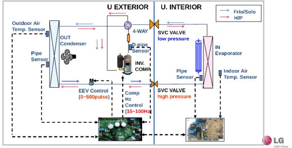 AFT-104 Electrónica aplicada a Aire Acondicionado Split Inverter y VRF